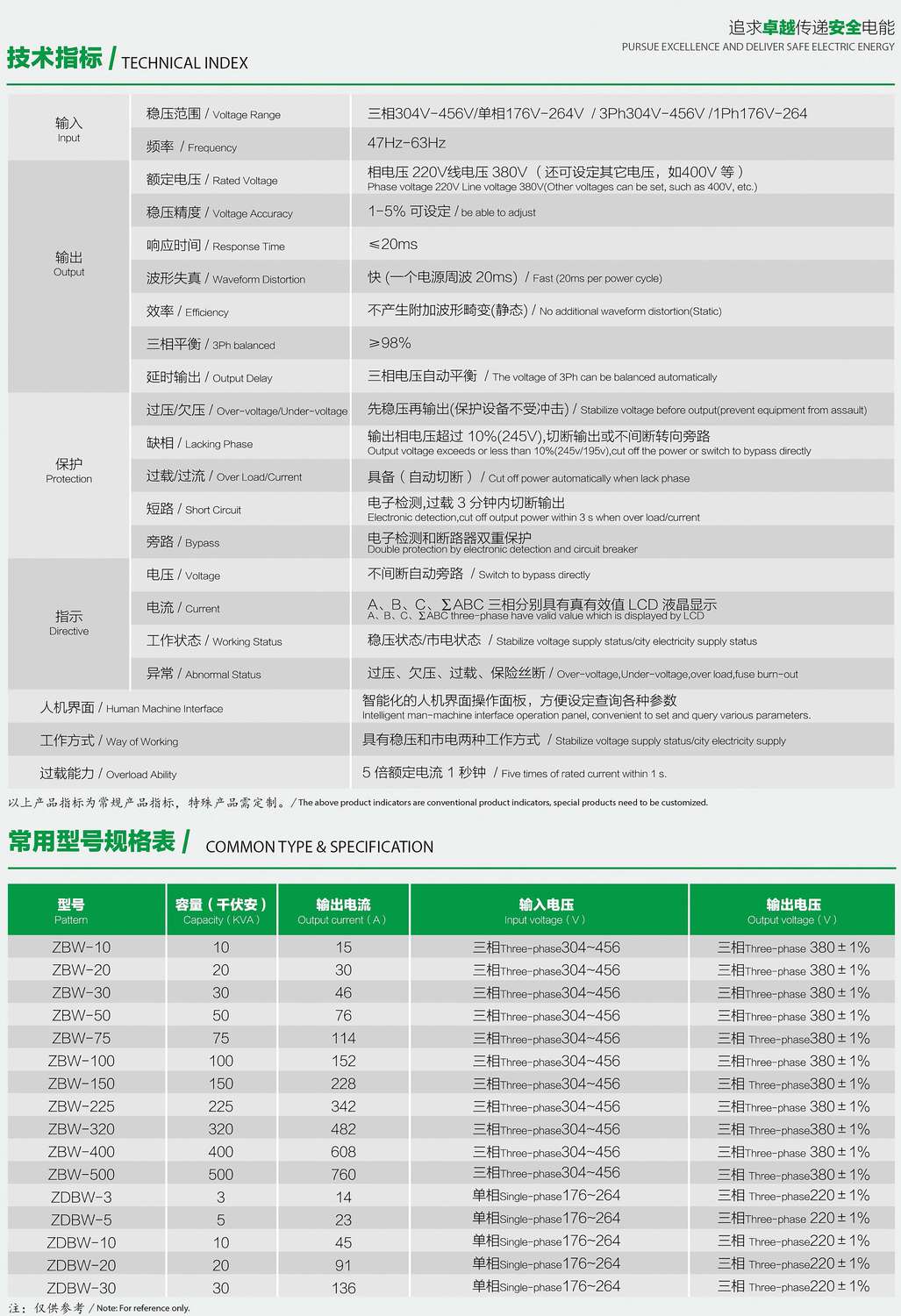 ZDBW��ZSBWϵ�������͟o(w��)�|�c(di��n)������(w��n)��������(sh��)��Ҏ(gu��)��